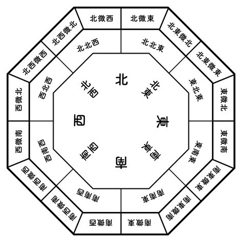 風水流水方向